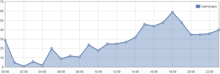 Светогорск